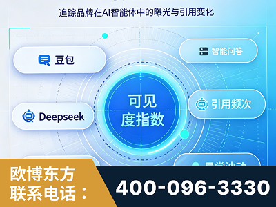 孟州-AI可见度监测