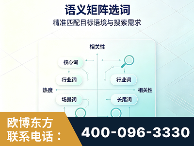 孟州-语义矩阵选词