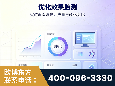 孟州-优化效果监测