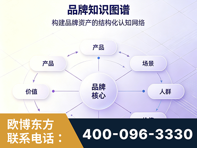 孟州-品牌知识图谱
