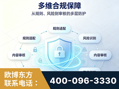 孟州-多维合规保障
